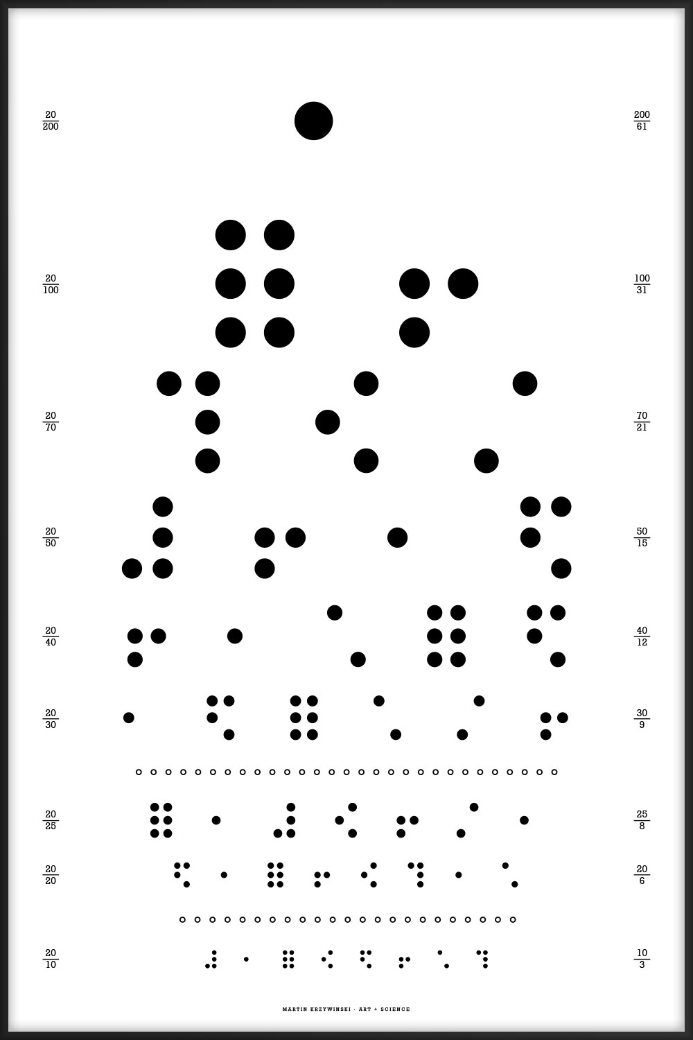 Snellen eye chart - Braille 2 by Martin Krzywinski