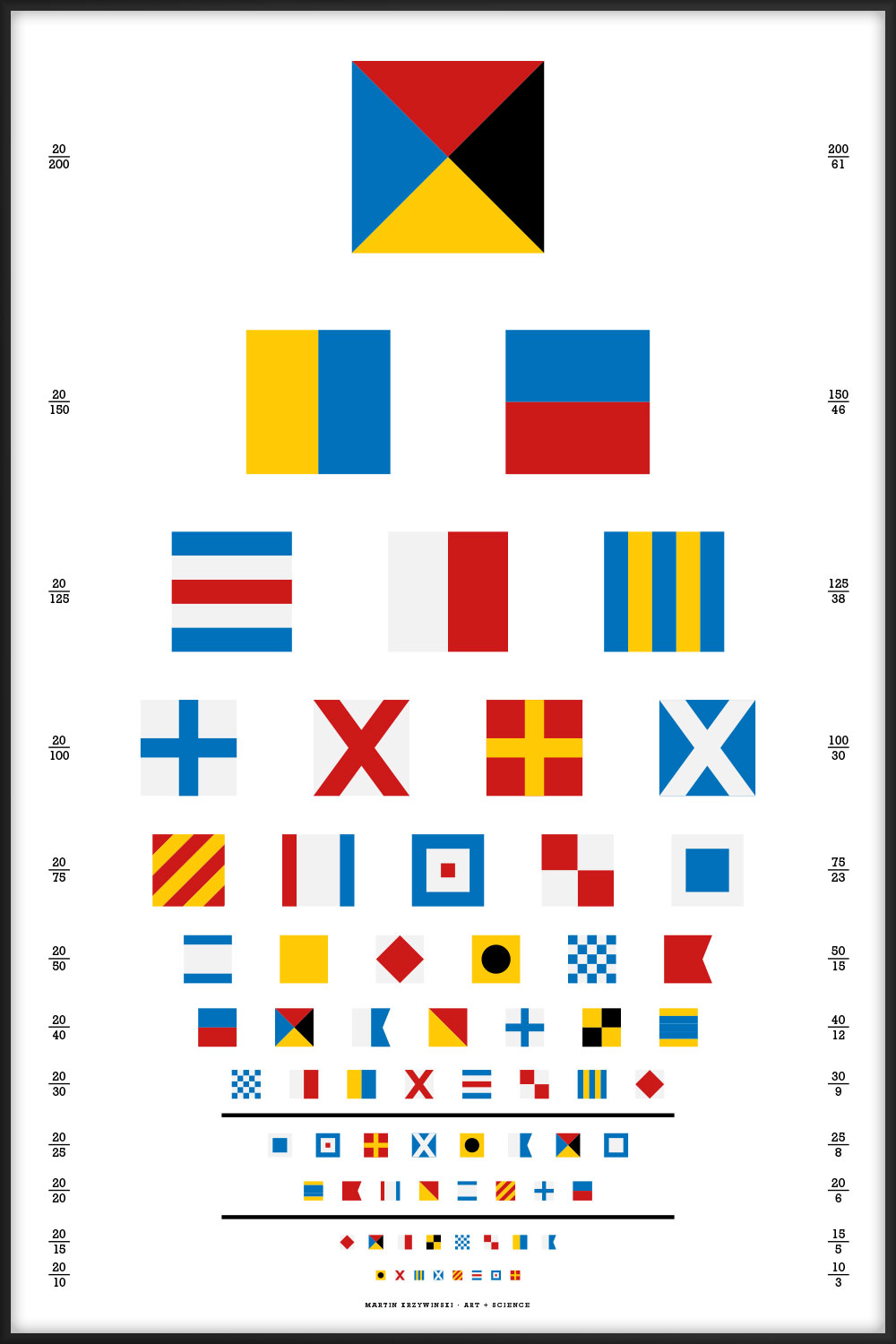 Snellen eye chart — nautical flags by Martin Krzywinski