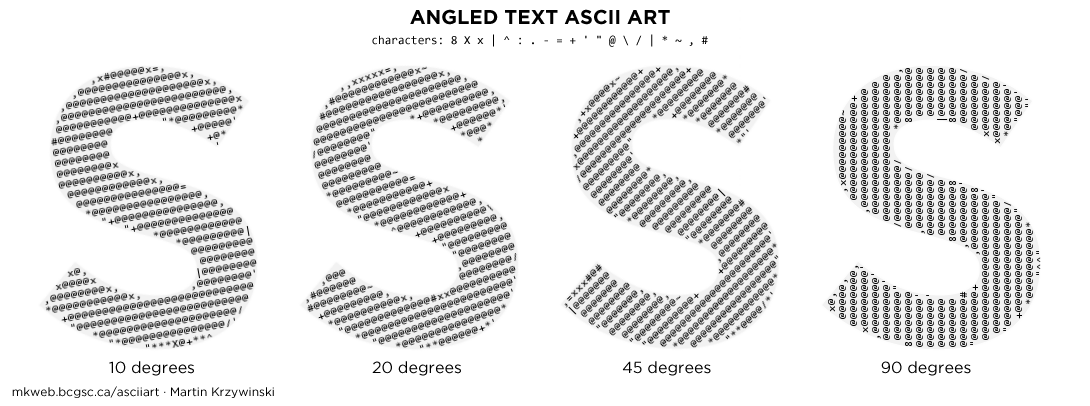 Martin Krzywinski - Data Visualization, Design, Science and Art ...