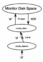 monitor disk space