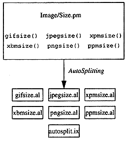 autosplitting