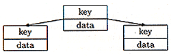 Figure 1: Binary tree node, with children