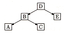 Figure 2: A little tree