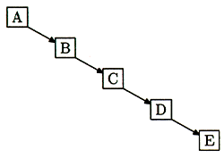 Figure 4: Constructing a binary tree 