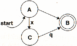 graph 14