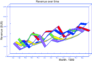 output of Listing 1