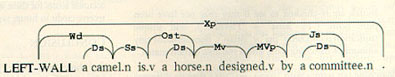 Figure 1. A sample parse, with links.