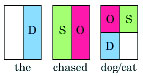 Figure 2. Some linking requirements