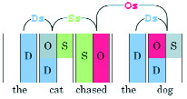 Figure 3. Linking requirements and inferred links.