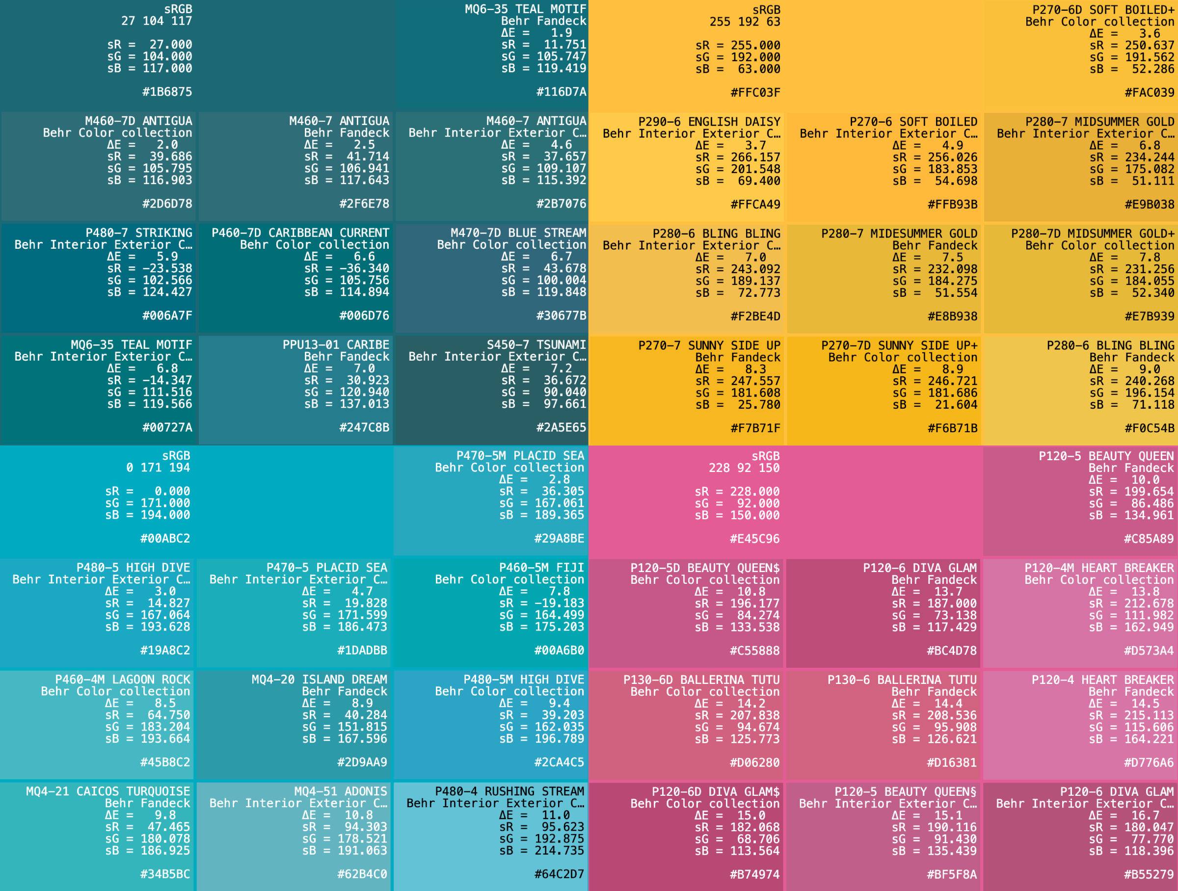 GSC Branding (Files and the story behind the design) -- science + art + data visualization / Martin Krzywinski / Martin Krzywinski @MKrzywinski mkweb.bcgsc.ca