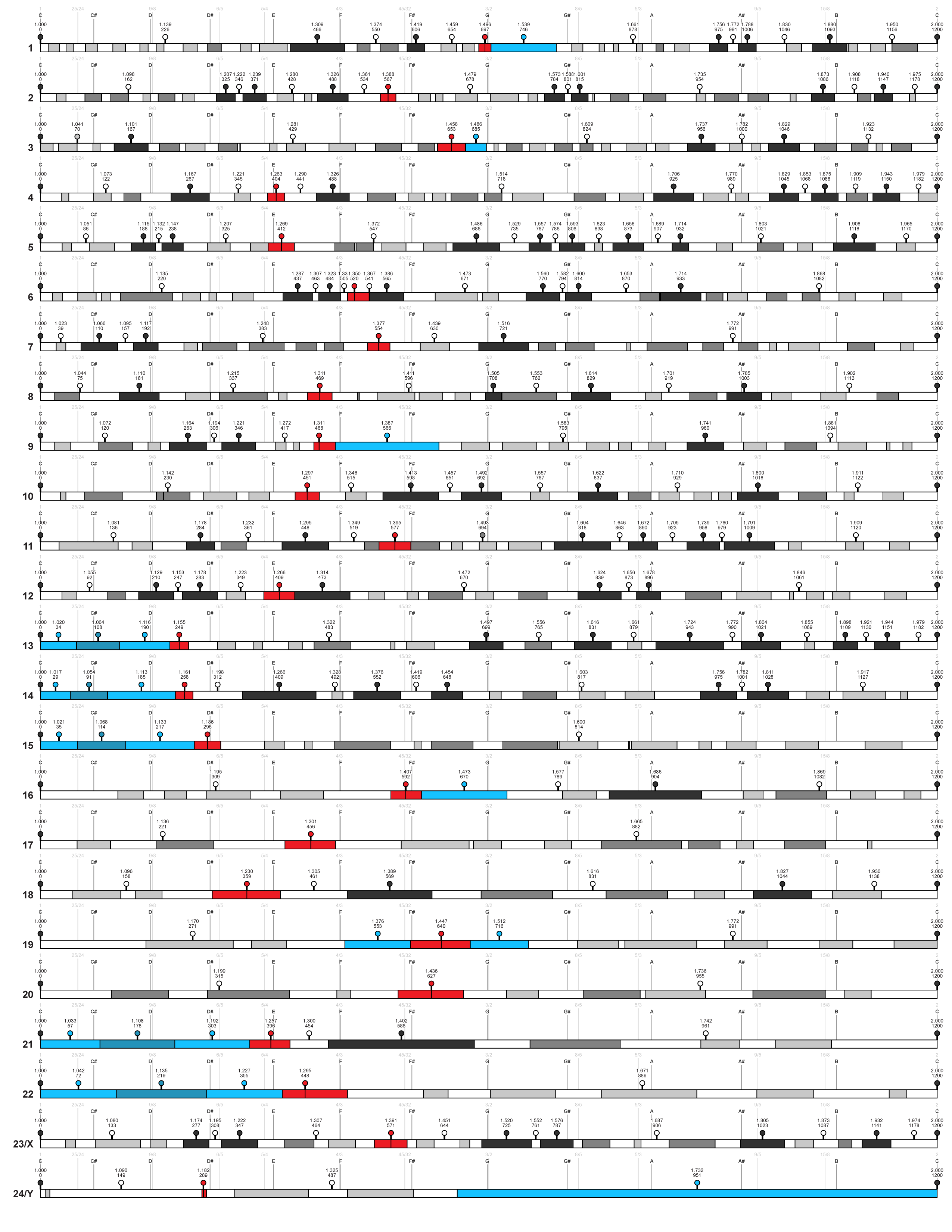 Chromosomes (Music, genomes, split-flaps) -- science + art + data visualization / Martin Krzywinski / Martin Krzywinski @MKrzywinski mkweb.bcgsc.ca