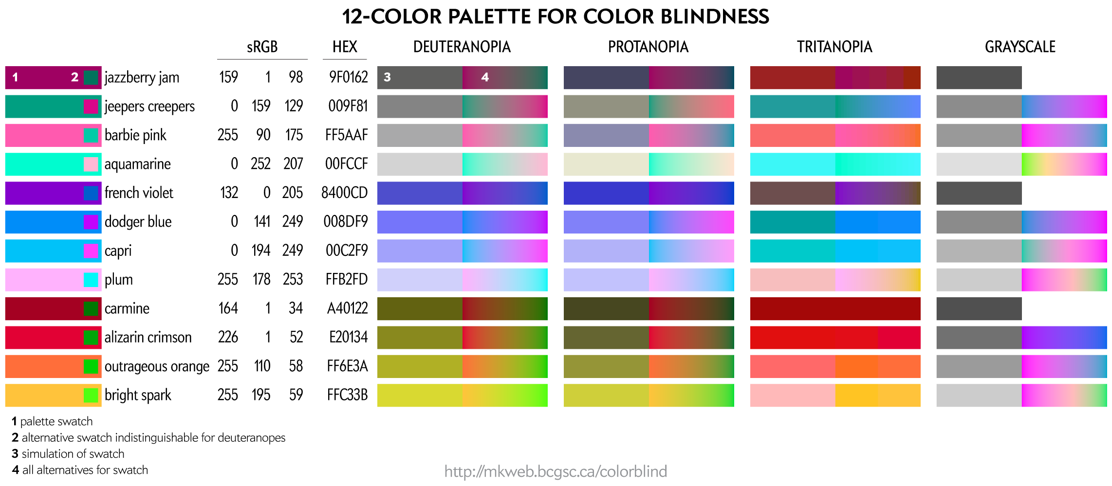 A 12-color palette for color blindness. / Martin Krzywinski @MKrzywinski mkweb.bcgsc.ca