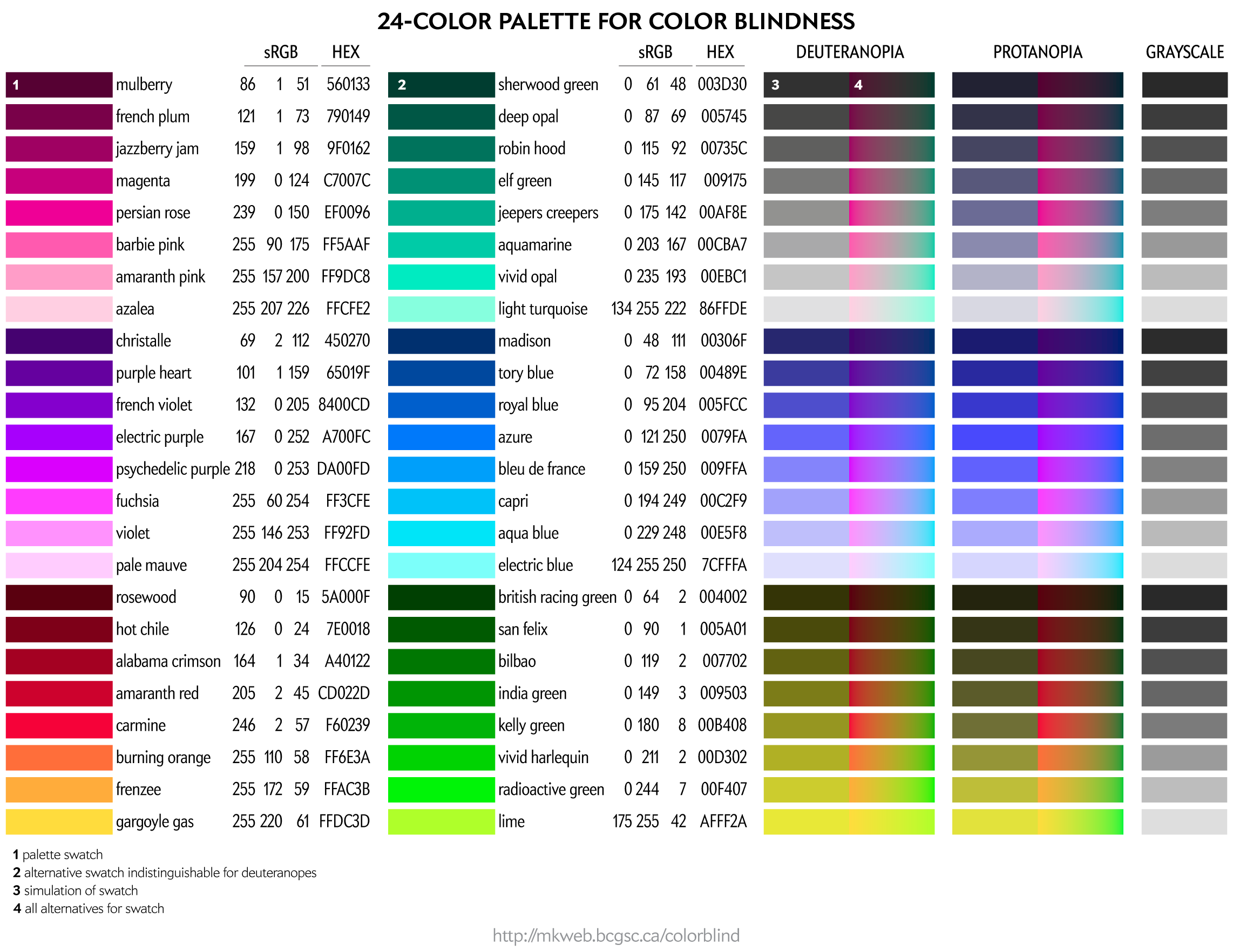 15-color palettes for color blindness / Martin Krzywinski @MKrzywinski mkweb.bcgsc.ca