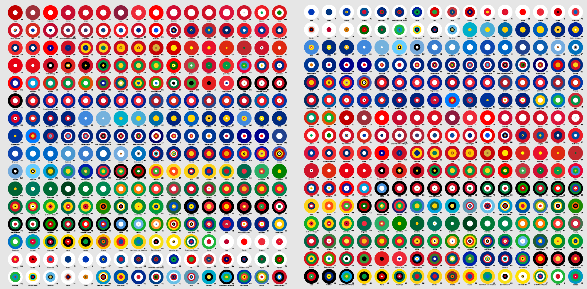 Color proportions in country flags / Martin Krzywinski @MKrzywinski mkweb.bcgsc.ca