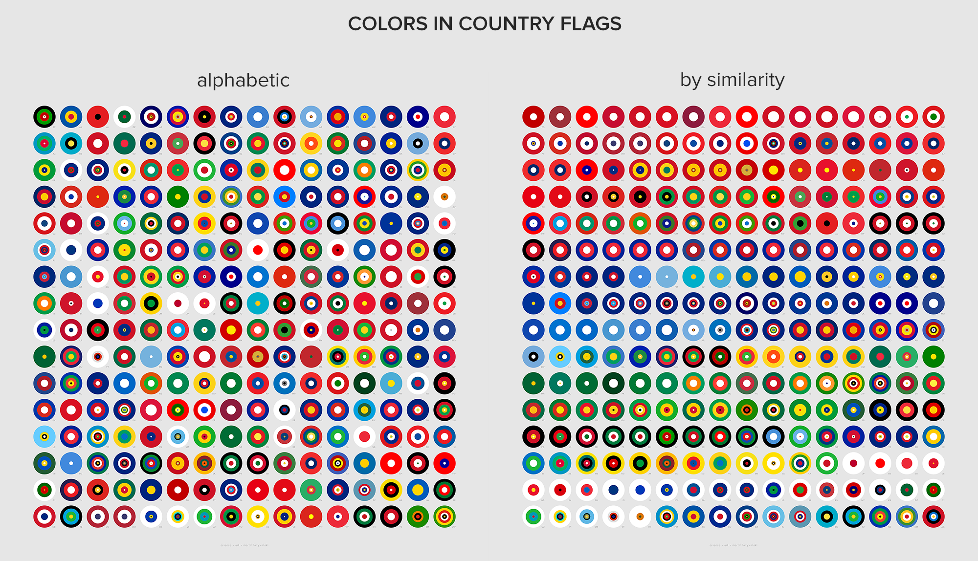 Color proportions in country flags / Martin Krzywinski @MKrzywinski mkweb.bcgsc.ca