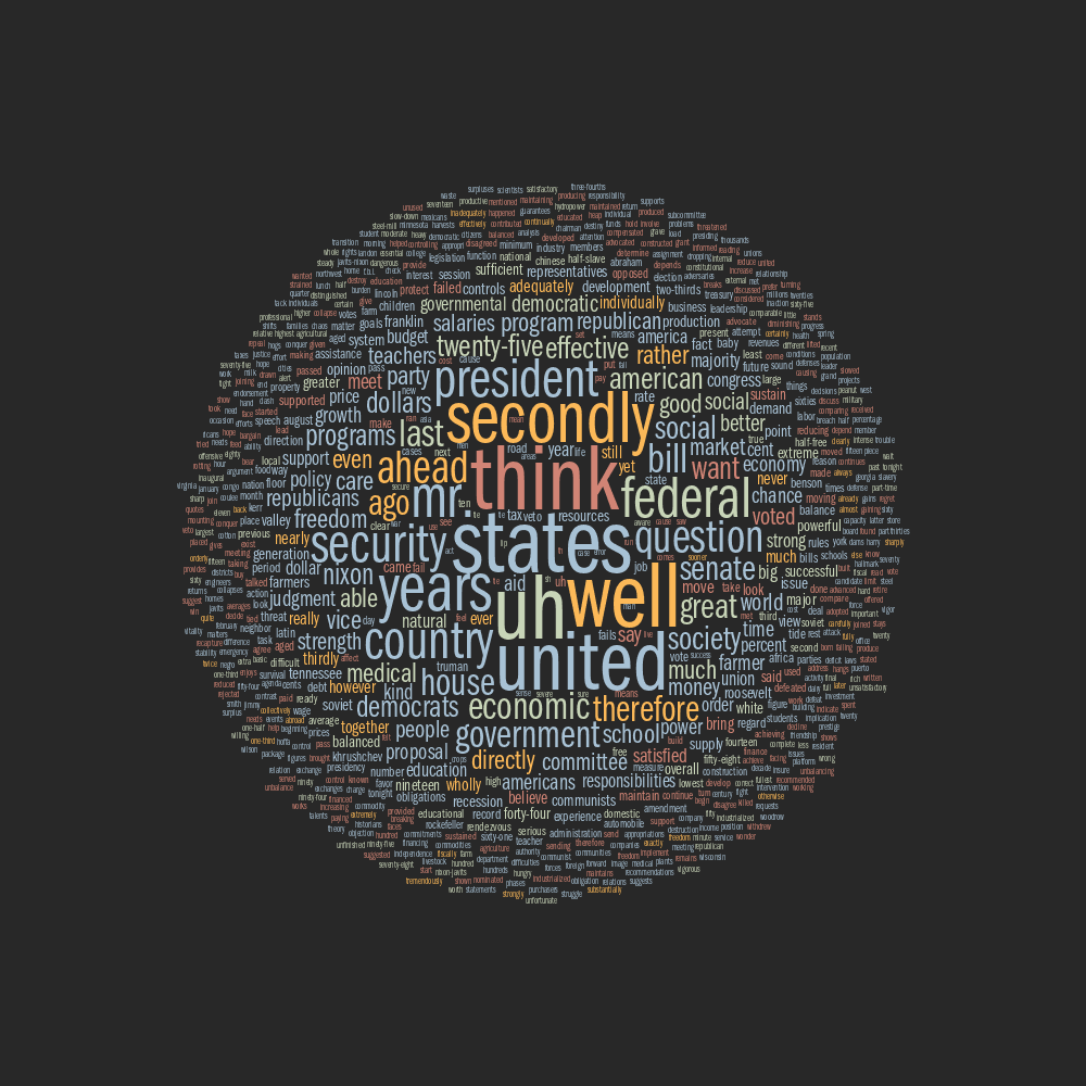 Debate tag cloud for John F Kennedy