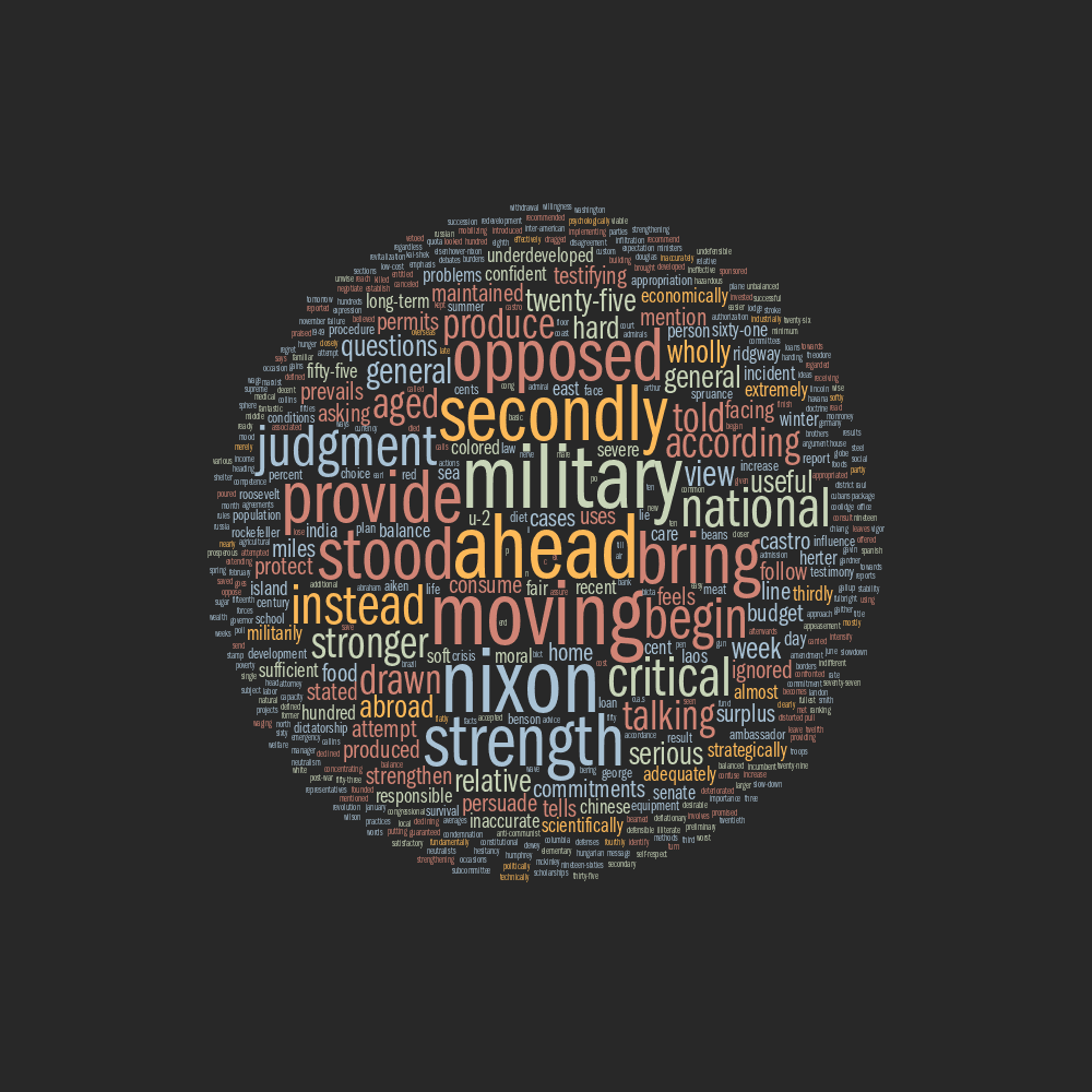 Debate tag cloud for John F Kennedy