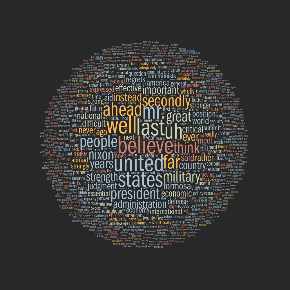 Debate tag cloud for John F Kennedy