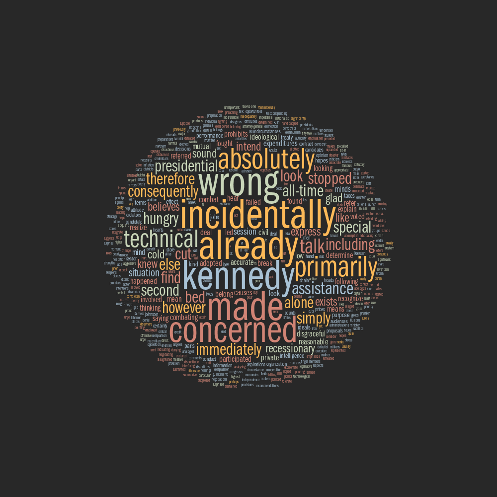 Debate tag cloud for Richard Nixon