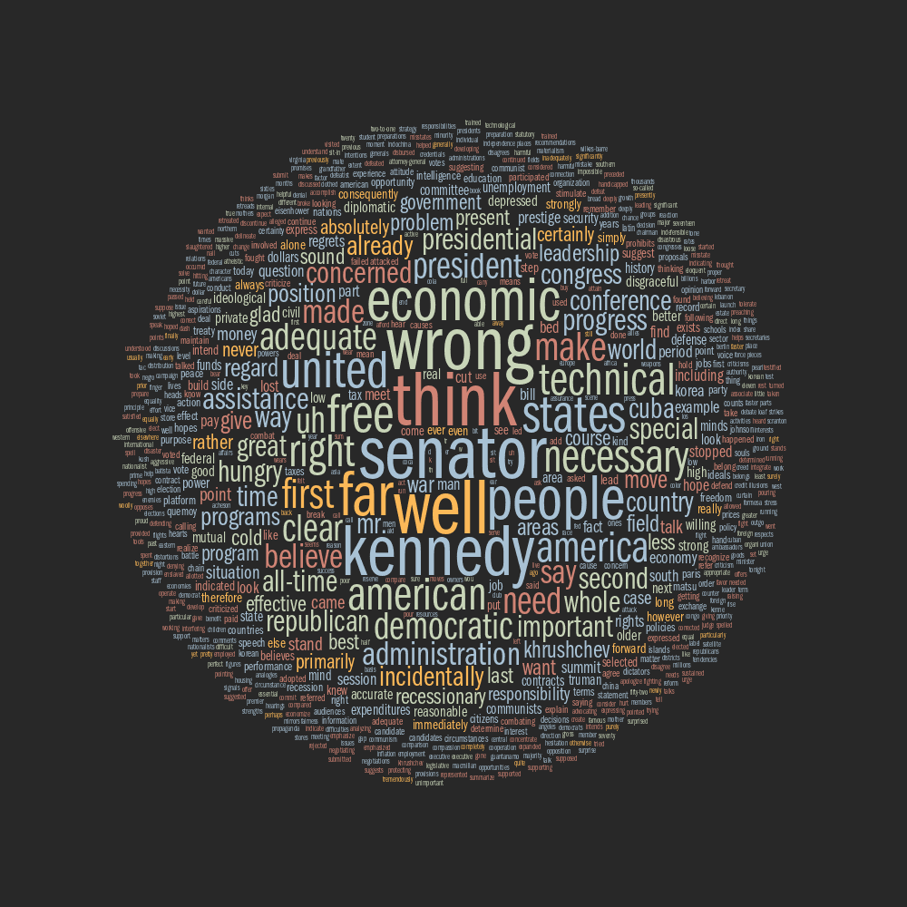 Debate tag cloud for Richard Nixon