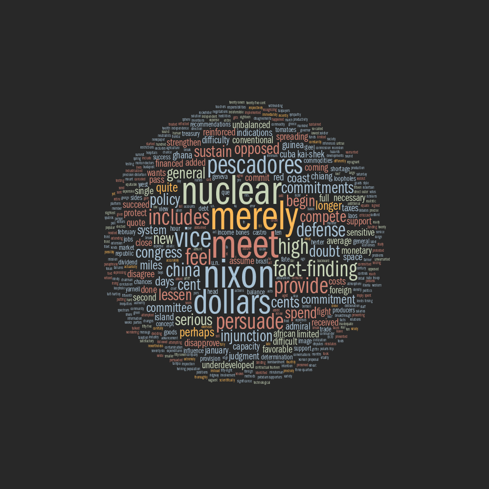 Debate tag cloud for John F Kennedy