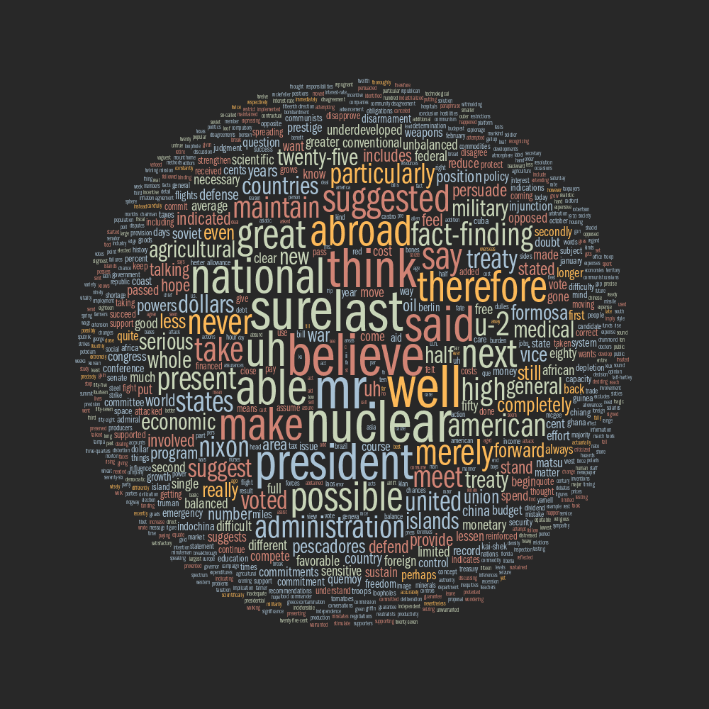 Debate tag cloud for John F Kennedy