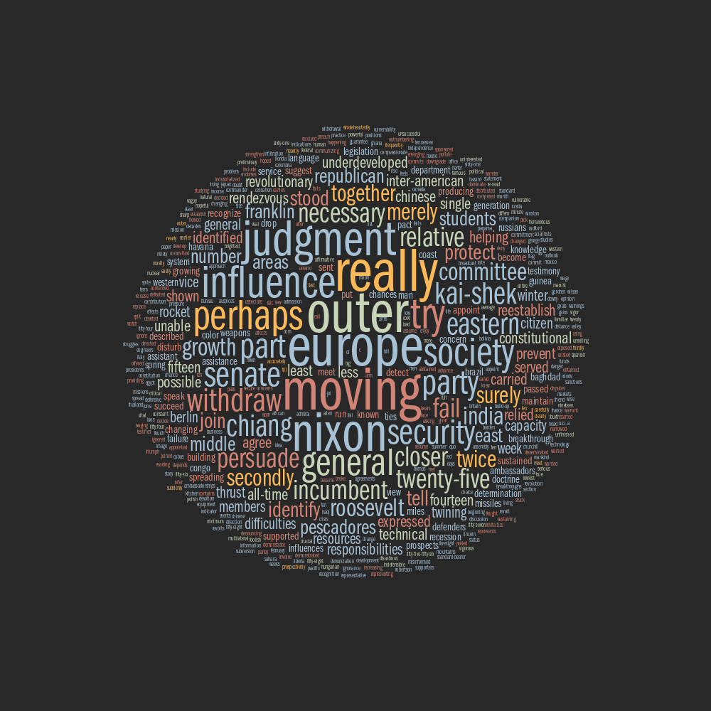 Debate tag cloud for John F Kennedy