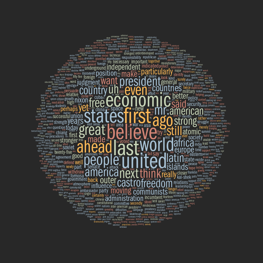 Debate tag cloud for John F Kennedy