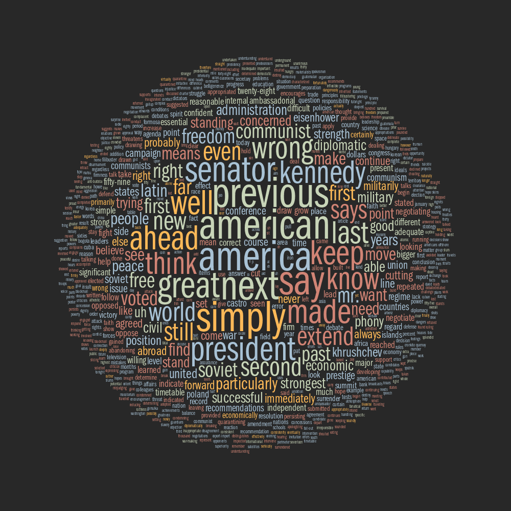 Debate tag cloud for Richard Nixon