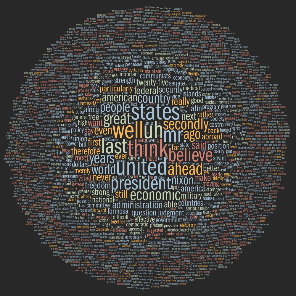 Debate tag cloud for John F Kennedy