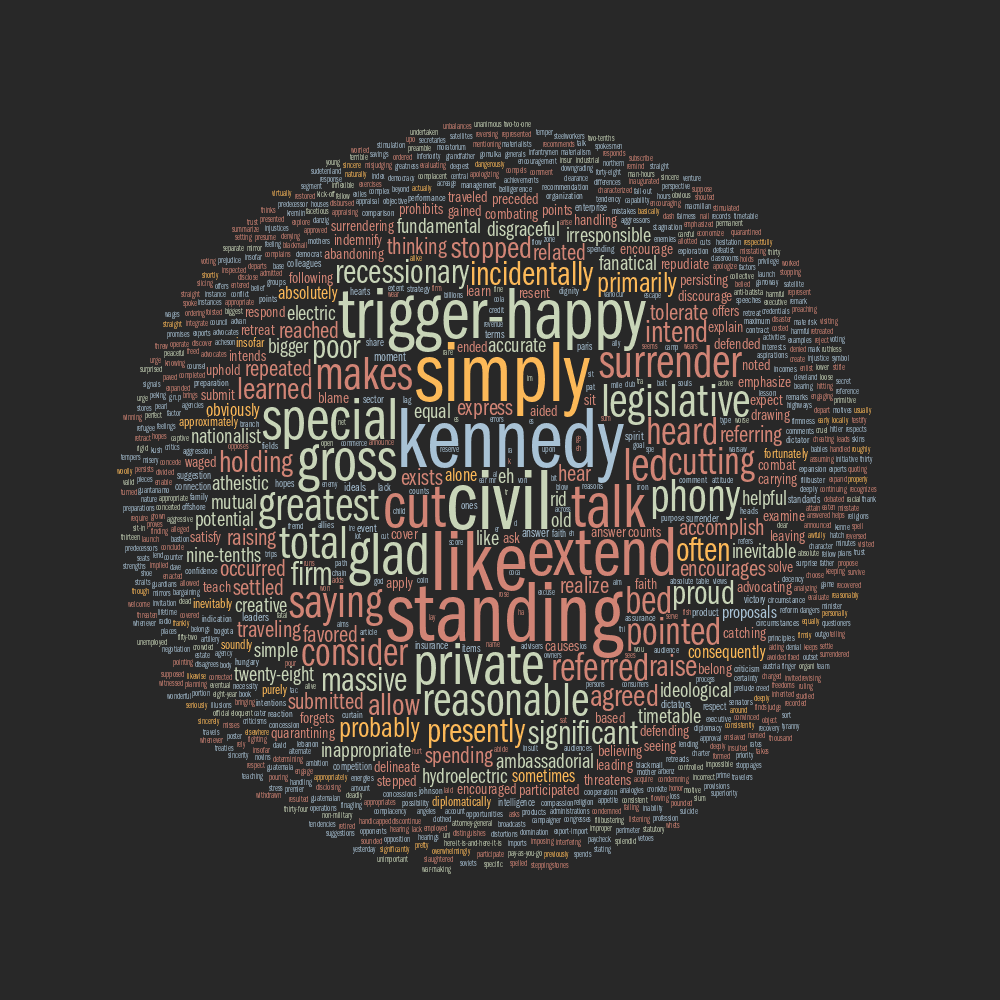 Debate tag cloud for Richard Nixon