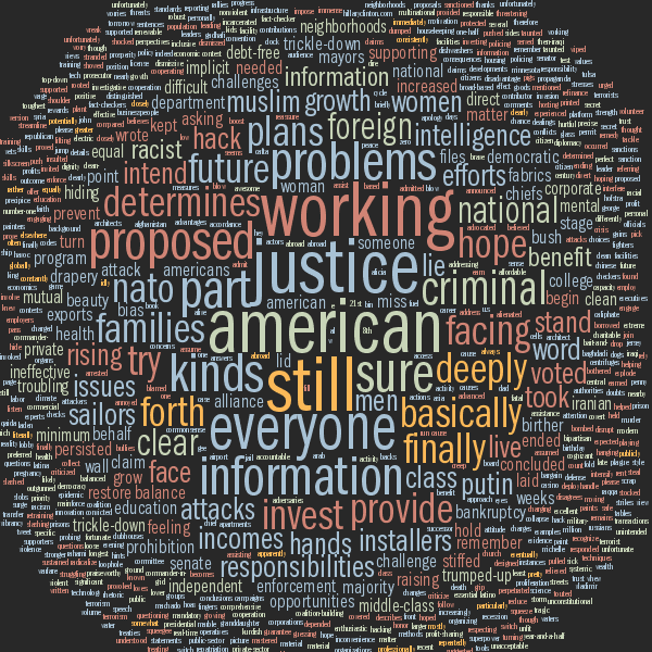 Debate tag cloud for Hillary Clinton