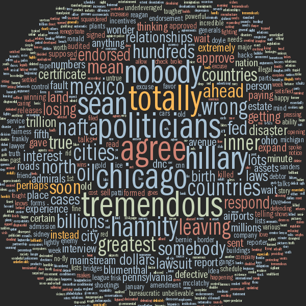 Debate tag cloud for Donald Trump