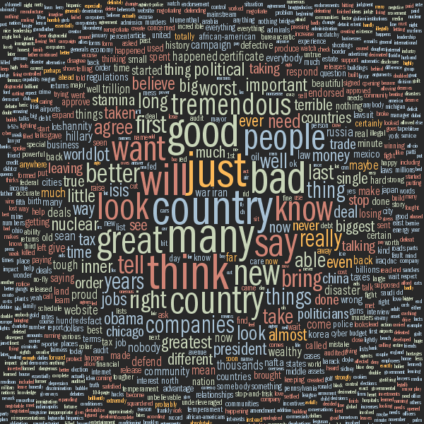 Debate tag cloud for Donald Trump