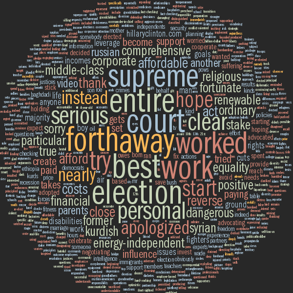 Debate tag cloud for Hillary Clinton