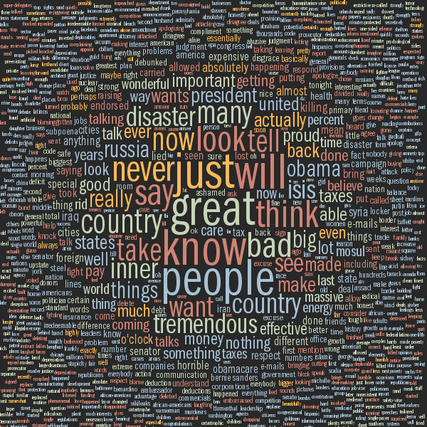 Debate tag cloud for Donald Trump