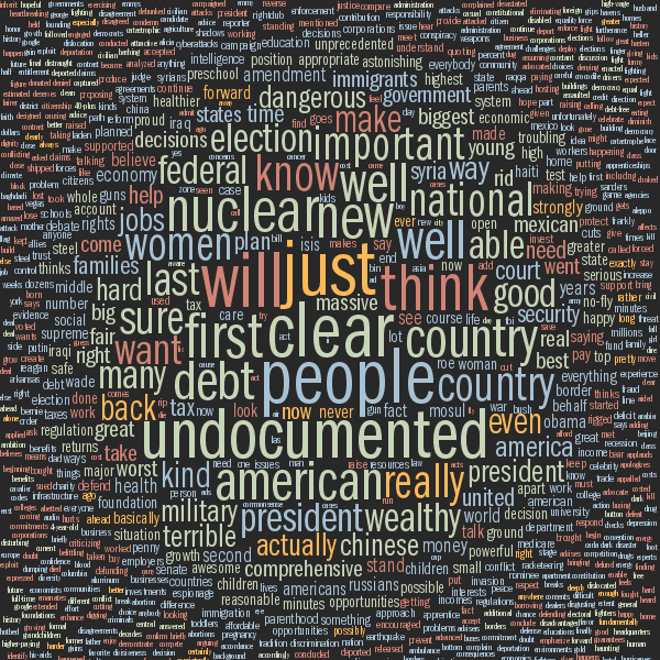 Debate tag cloud for Hillary Clinton