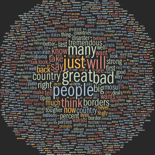 Debate tag cloud for Donald Trump