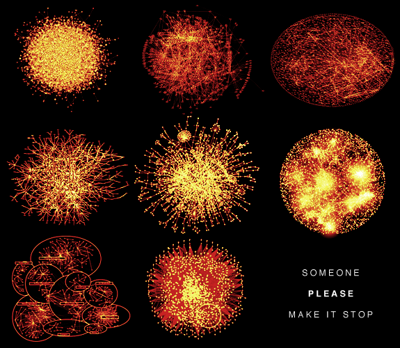 A conventional network visualization - a hairball - someone make it stop.  [ Hive Plots - Rational Network Visualization - A Simple, Informative and Pretty Linear Layout for Network Analytics - Martin Krzywinski ]