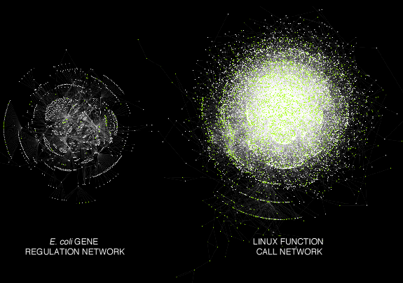  [ Hive Plots - Rational Network Visualization - A Simple, Informative and Pretty Linear Layout for Network Analytics - Martin Krzywinski ]