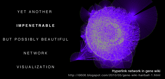 A conventional network visualization - a hairball.  [ Hive Plots - Rational Network Visualization - A Simple, Informative and Pretty Linear Layout for Network Analytics - Martin Krzywinski ]