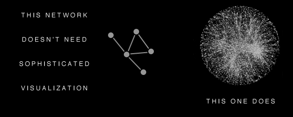 Conventional
network visualizations - hairballs - do not scale well. They become
unparasable for large networks.  [ Hive Plots - Rational Network Visualization - A Simple, Informative and Pretty Linear Layout for Network Analytics - Martin Krzywinski ]