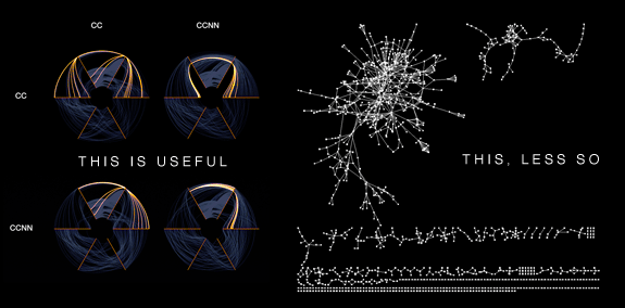  [ Hive Plots - Rational Network Visualization - A Simple, Informative and Pretty Linear Layout for Network Analytics - Martin Krzywinski ]
