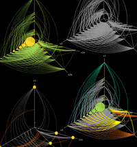 jhive - hive plot Java application