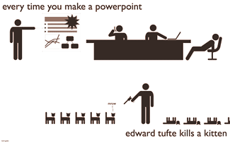 Edward Tufte says no to Powerpoint.