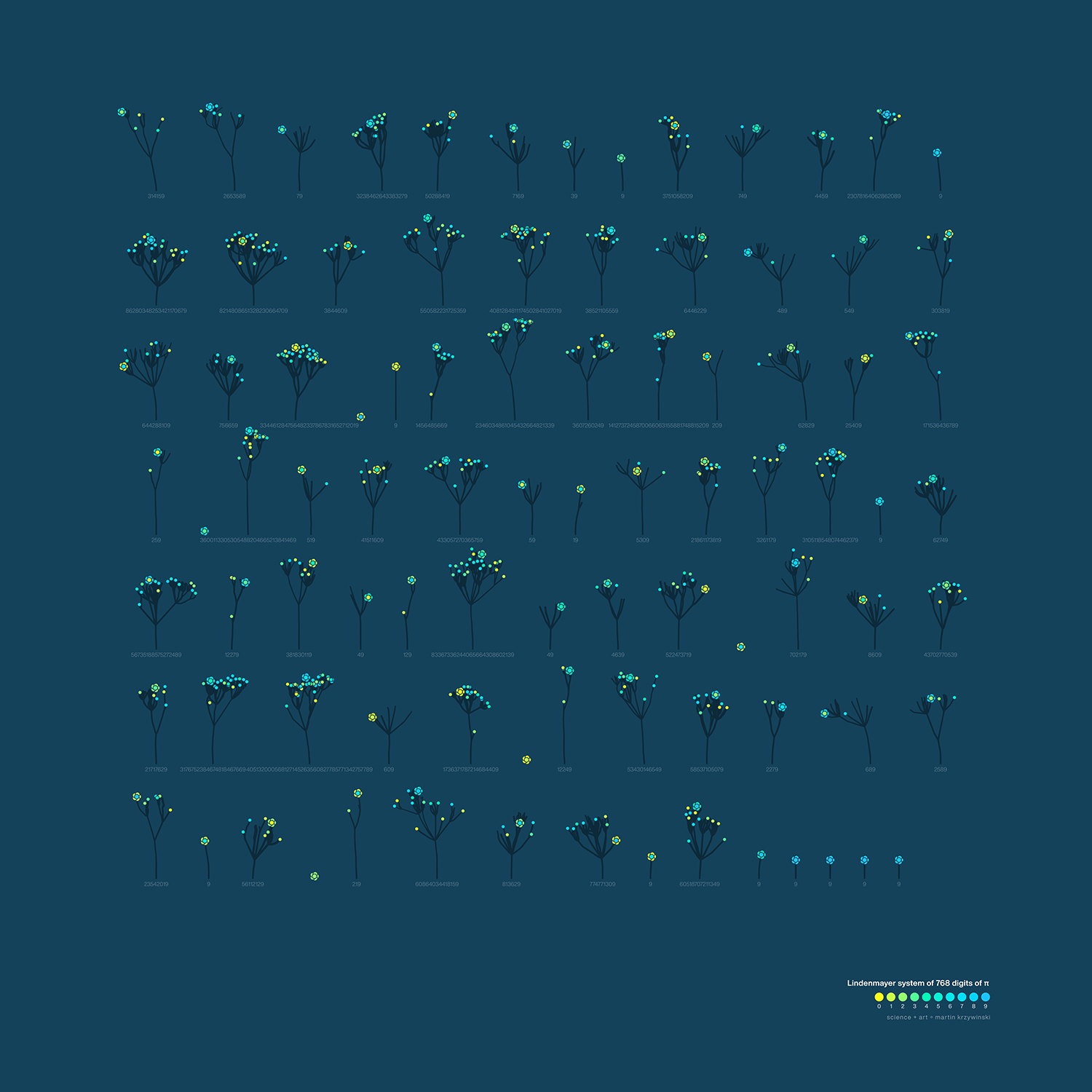 
`\pi` Day 2021 Art Posters - A forest of Pi (a Lindenmayer system)
 / Martin Krzywinski @MKrzywinski mkweb.bcgsc.ca