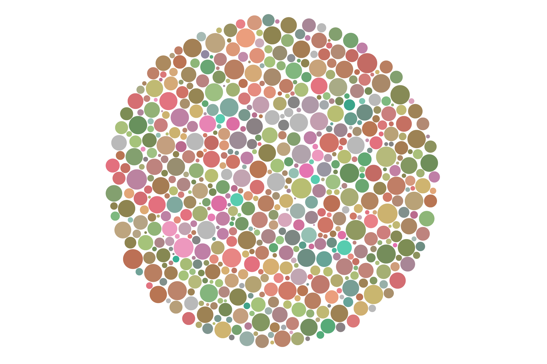 
π Day 2026 Art Posters - Art for the 5%
 / Martin Krzywinski @MKrzywinski mkweb.bcgsc.ca