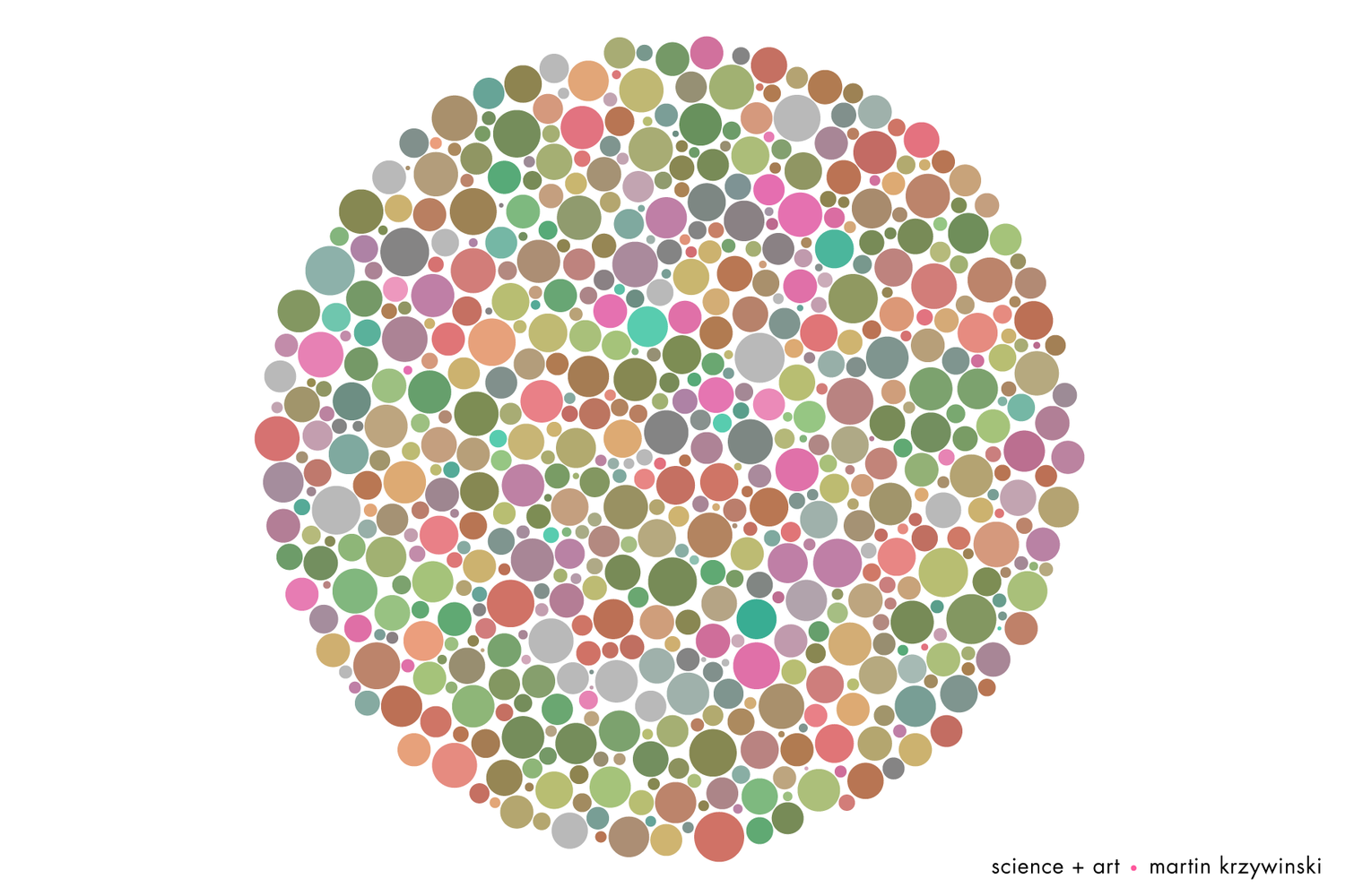 
π Day 2026 Art Posters - Art for the 5%
 / Martin Krzywinski @MKrzywinski mkweb.bcgsc.ca