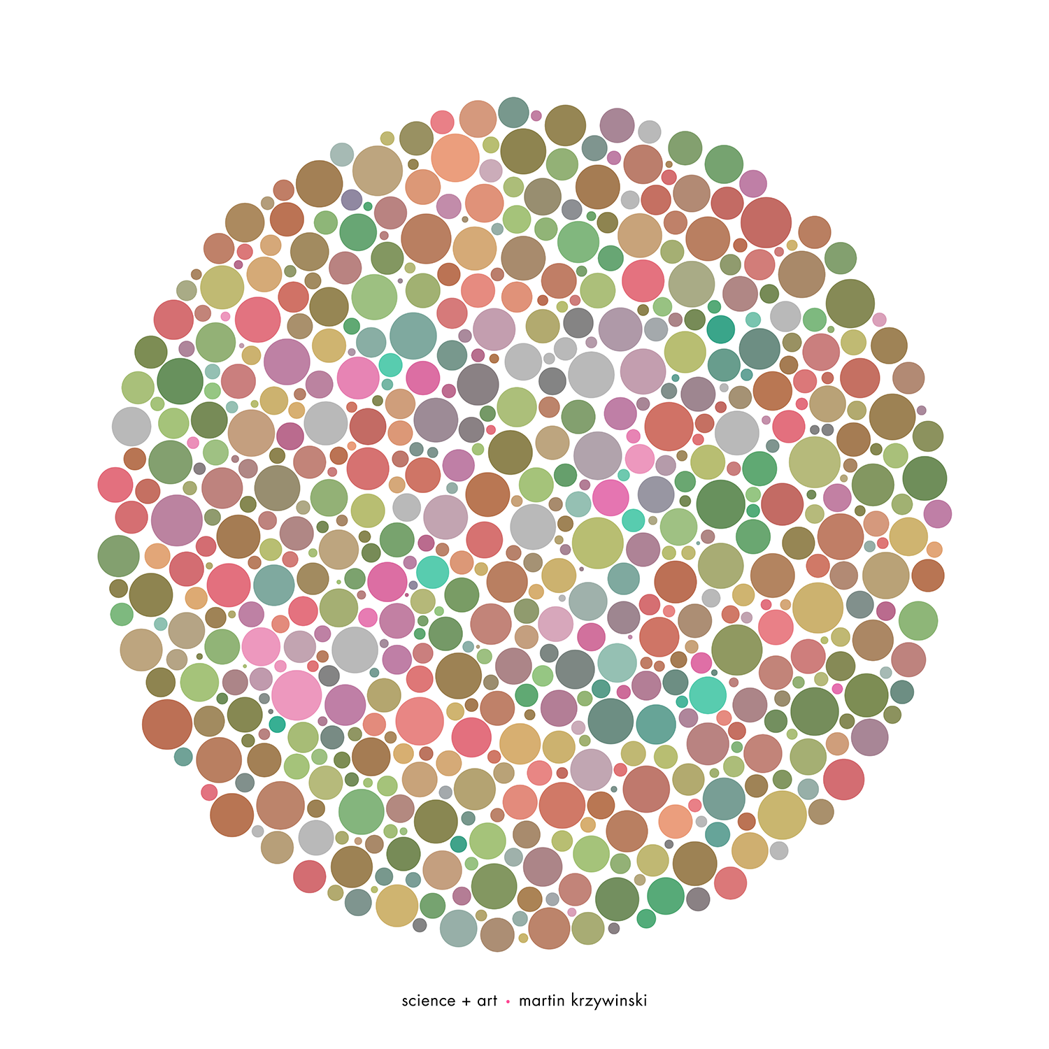 
π Day 2026 Art Posters - Art for the 5%
 / Martin Krzywinski @MKrzywinski mkweb.bcgsc.ca