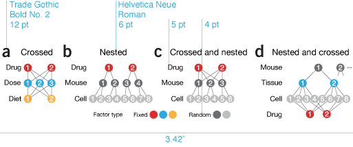 Figure redesign from Nature Methods Points of Significance by Krzywinski, Altman et al. / Martin Krzywinski @MKrzywinski mkweb.bcgsc.ca